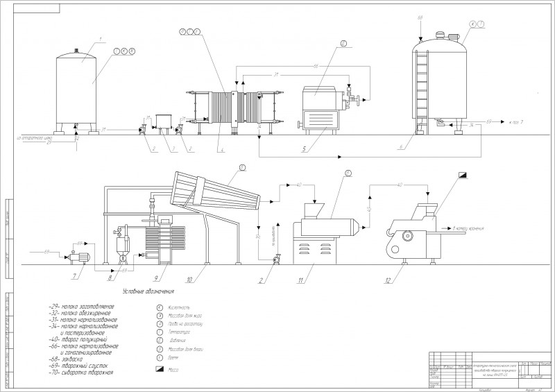 Чертеж Схема производства творога
