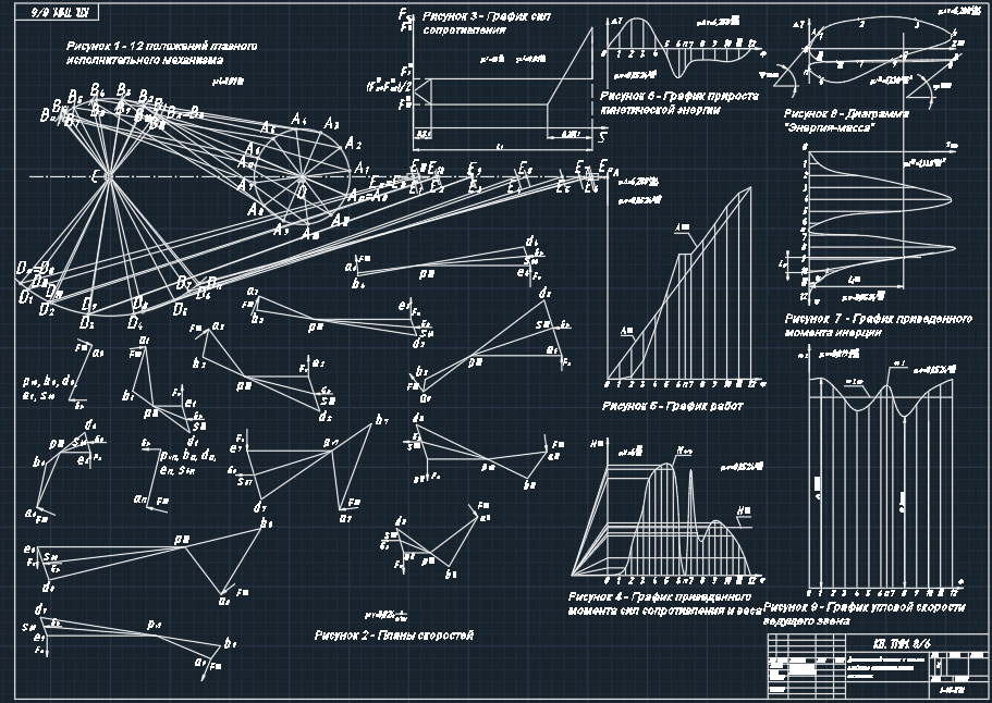 Чертеж Динамический синтез и анализ главного исполнительного механизма