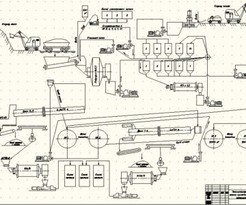 Чертеж Технологическая схеиа производства цемента мокрым способом