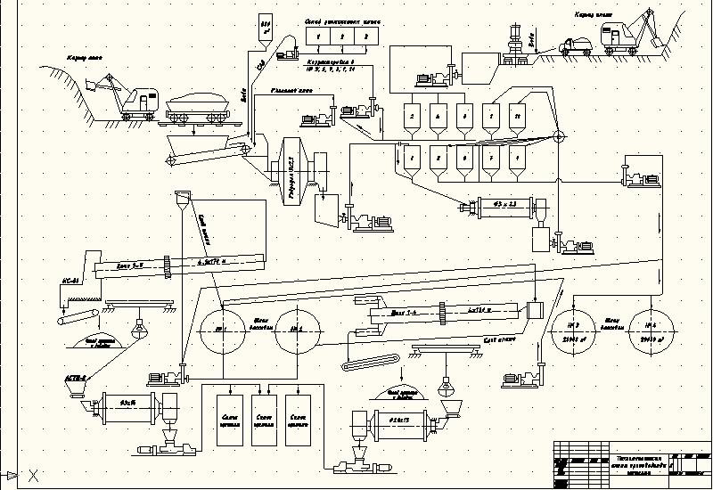 Чертеж Технологическая схеиа производства цемента мокрым способом