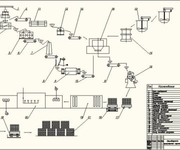 Чертеж Технологическая схема производства огнеупорного кирпича