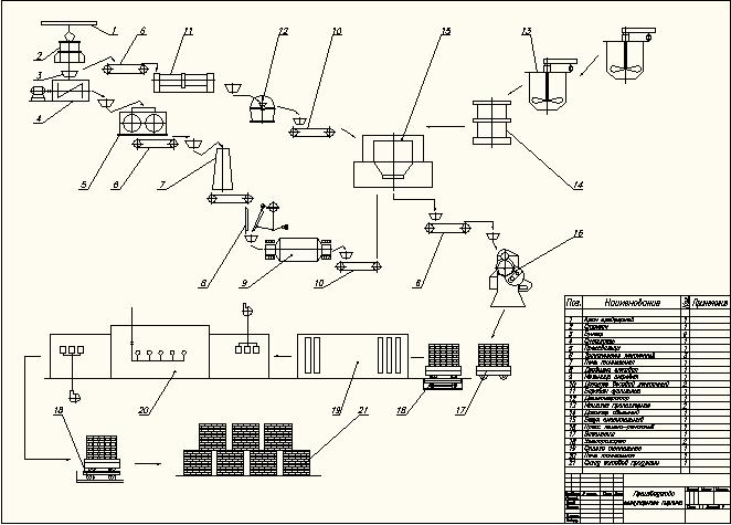 Чертеж Технологическая схема производства огнеупорного кирпича