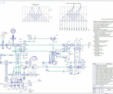 Чертеж чертеж кинематической схемы станка модели 1Б140