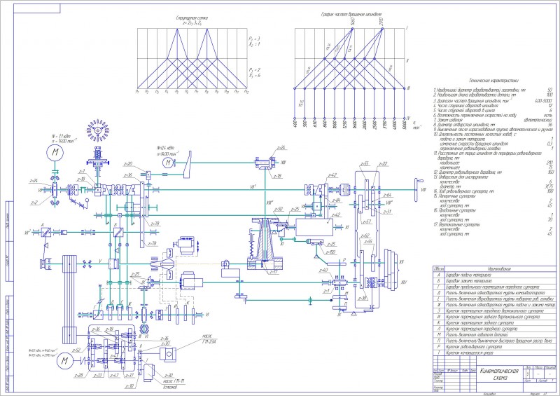 Чертеж чертеж кинематической схемы станка модели 1Б140