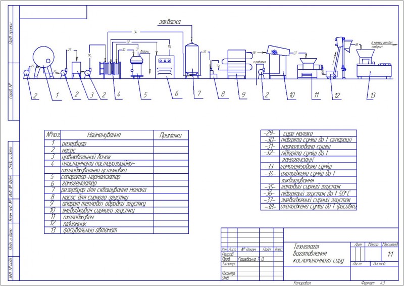 Чертеж Линия по производству кисломолочного сыра (творога)