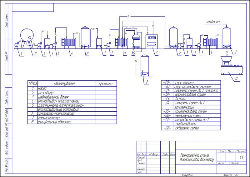 Чертеж линия по производству биокефира