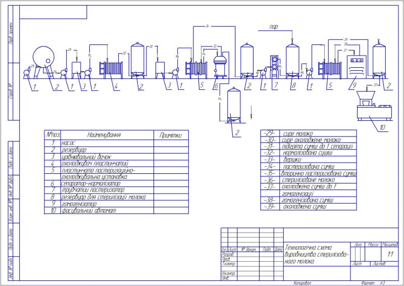 Чертеж линия по производству стерилизованого молока