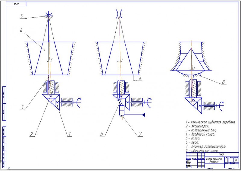 Чертеж Схемы конусных дробилок