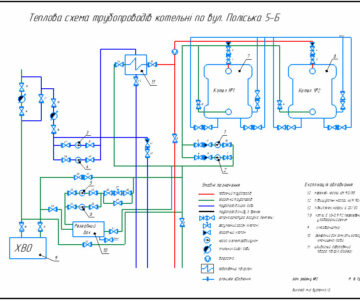 Чертеж Тепловая схема трубопроводов котельной