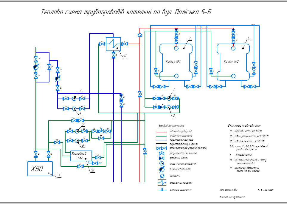 Чертеж Тепловая схема трубопроводов котельной