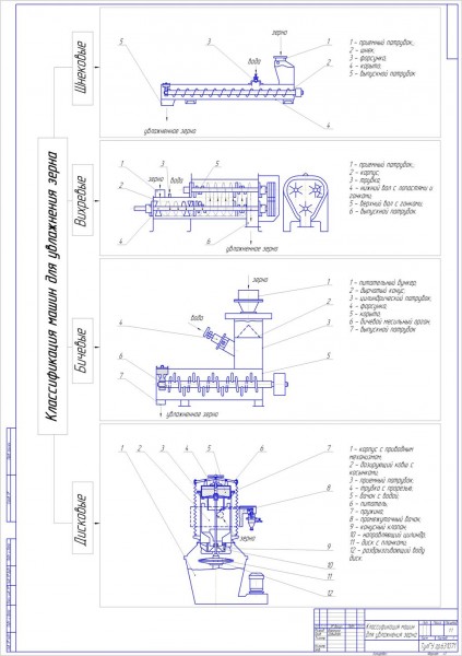 Чертеж Классификация машин для увлажнения зерна