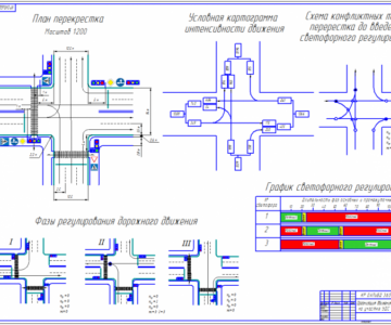 Чертеж План регулируемого перекрёстка