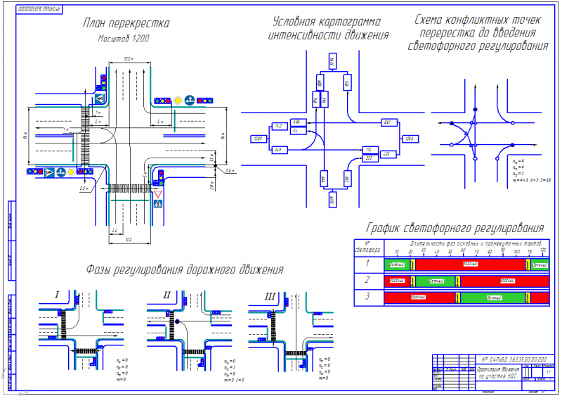Чертеж План регулируемого перекрёстка