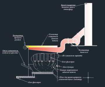 Чертеж Схема рукавного фильтра продуктов возгонки обжиговой печи