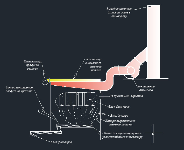 Чертеж Схема рукавного фильтра продуктов возгонки обжиговой печи