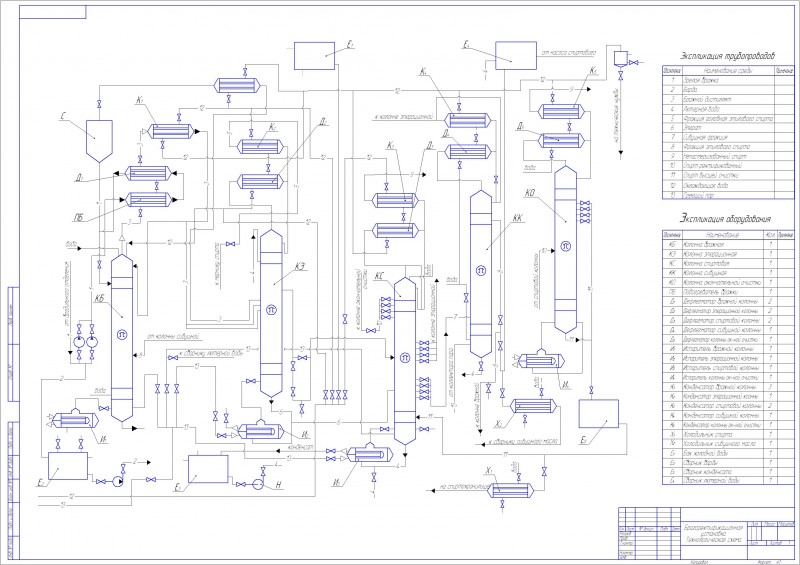 Чертеж Технологическая схема брагоректификационной установки