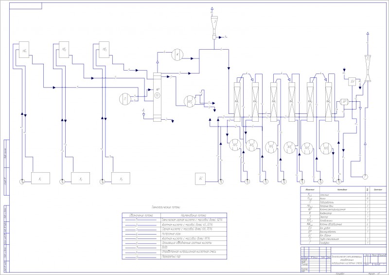 Чертеж Технологическая схема регенерации отработанных нитрационных кислотных смесей