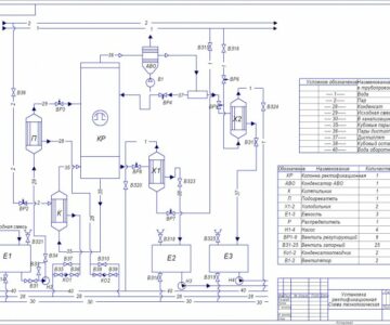 Чертеж Технологическая схема ректификационной установки