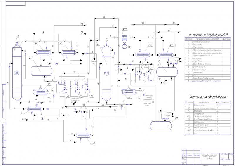 Чертеж Технологическая схема установки получения пропан-бутановой фракции
