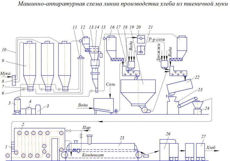 Чертеж производство хлеба из пшеничной муки