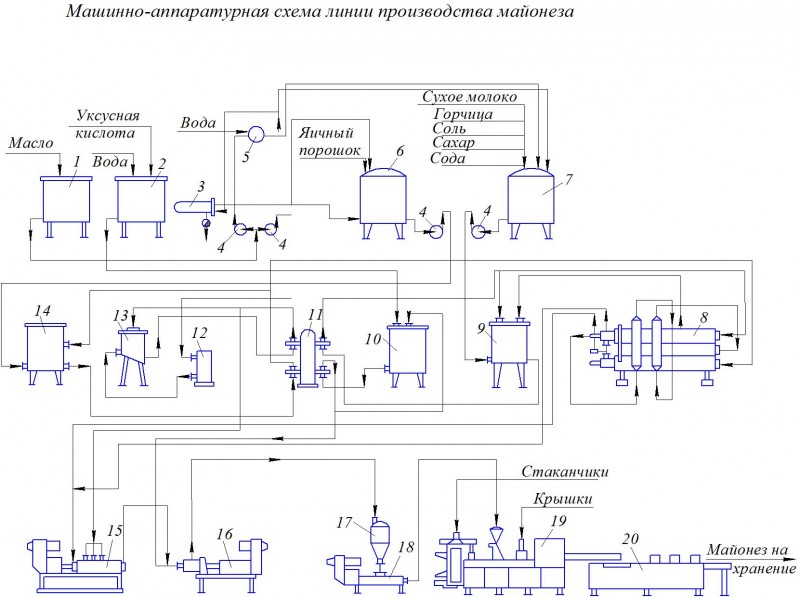 Чертеж производство майонеза
