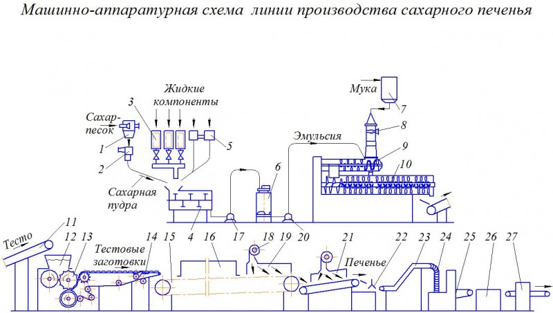 Чертеж производство сахарного печенья