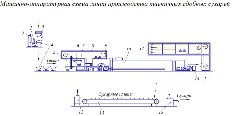 Чертеж производство пшеничных сдобных сухарей