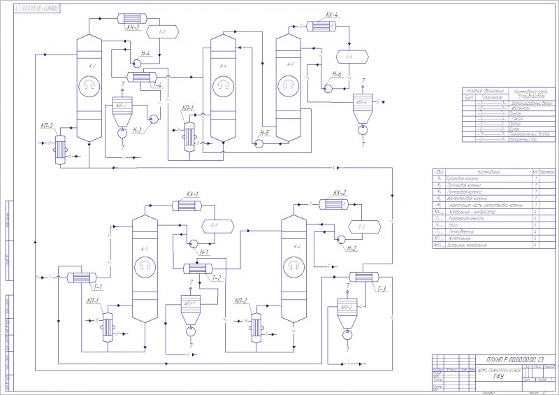 Чертеж Технологическая схема газофракционирующей установки