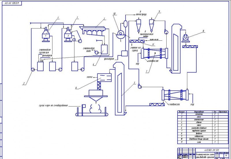 Чертеж технологическая схема производства крохмала
