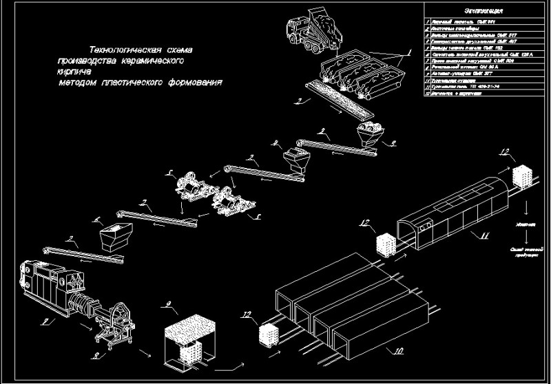 Чертеж Технологическая схема производства керамического кирпича методом пластического формования