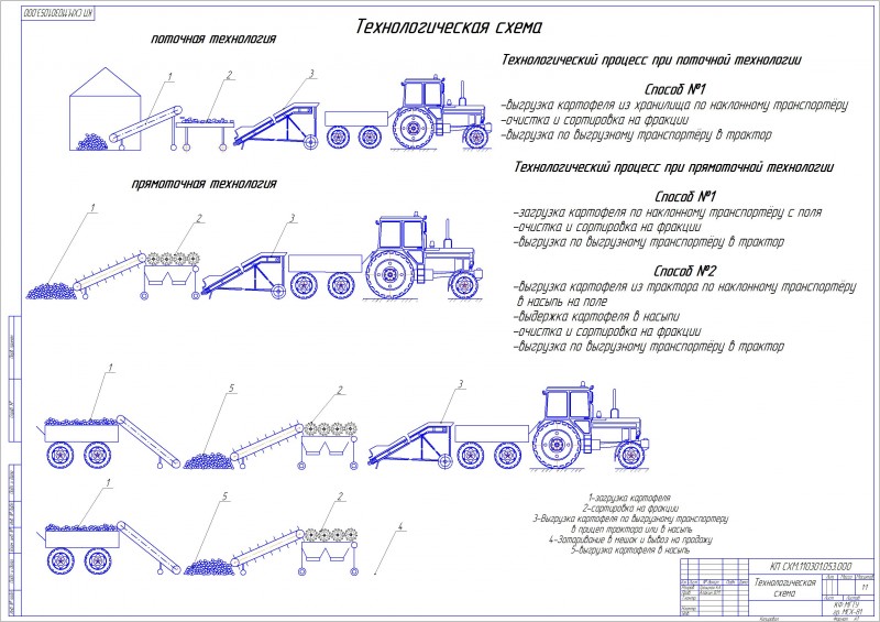 Чертеж Технологическая схема выгрузки картофеля