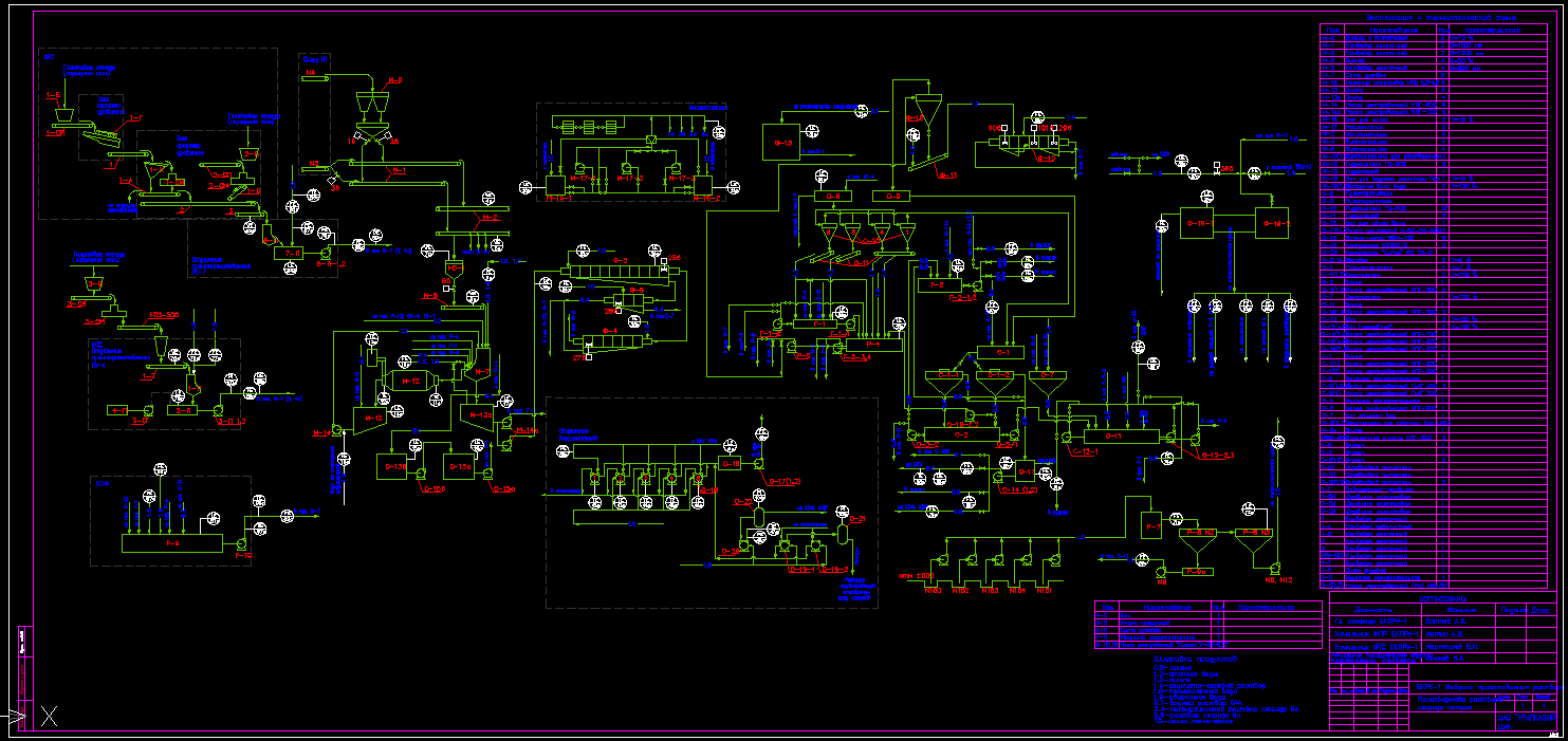 Чертеж Технологическая схема ФПР