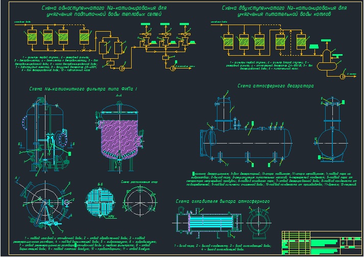 Чертеж Водоподготовительные установоки для ТГУ и систем теплоснабжения