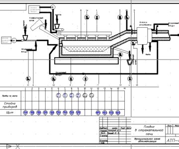Чертеж Функциональная схема автоматизации плавки в отражательной печи (КИП)