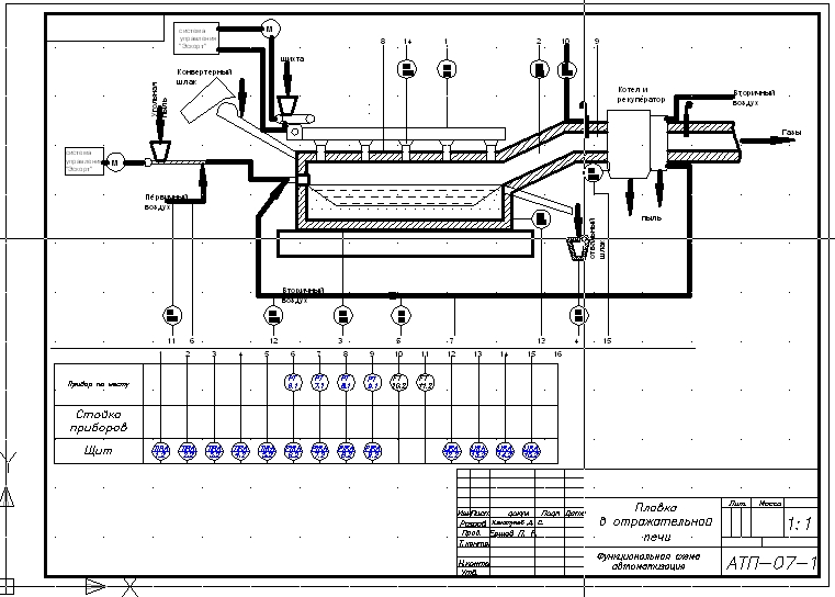 Чертеж Функциональная схема автоматизации плавки в отражательной печи (КИП)