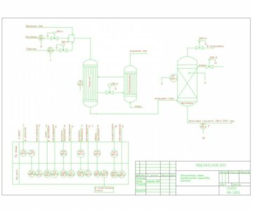 Чертеж Курсовая работа по дисциплине "Контроль и управление химико-технологическими процессами"
