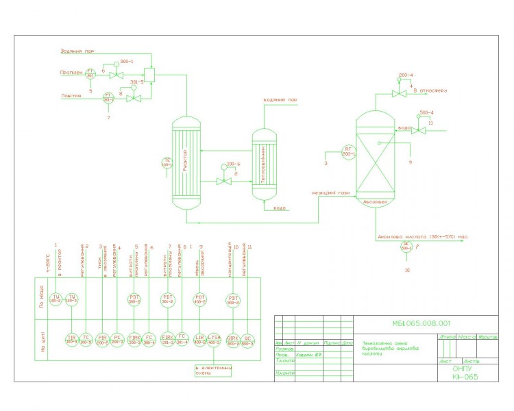 Чертеж Курсовая работа по дисциплине "Контроль и управление химико-технологическими процессами"