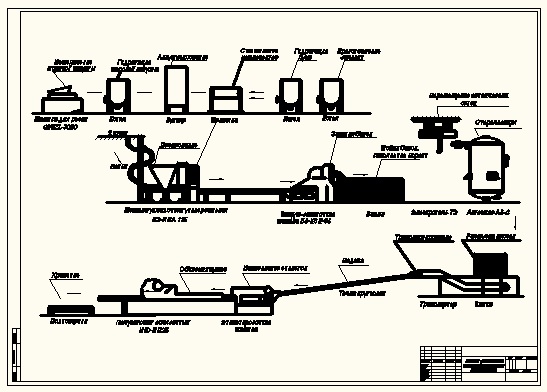 Чертеж Агрегатно-технологическая линия производства консервов из морской капусты
