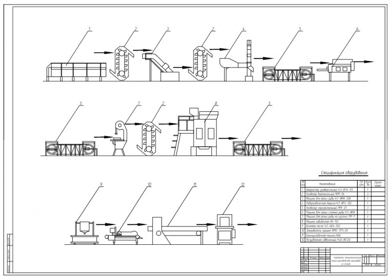 Чертеж Агрегатно-технологическая линия производства пресервов из сельди