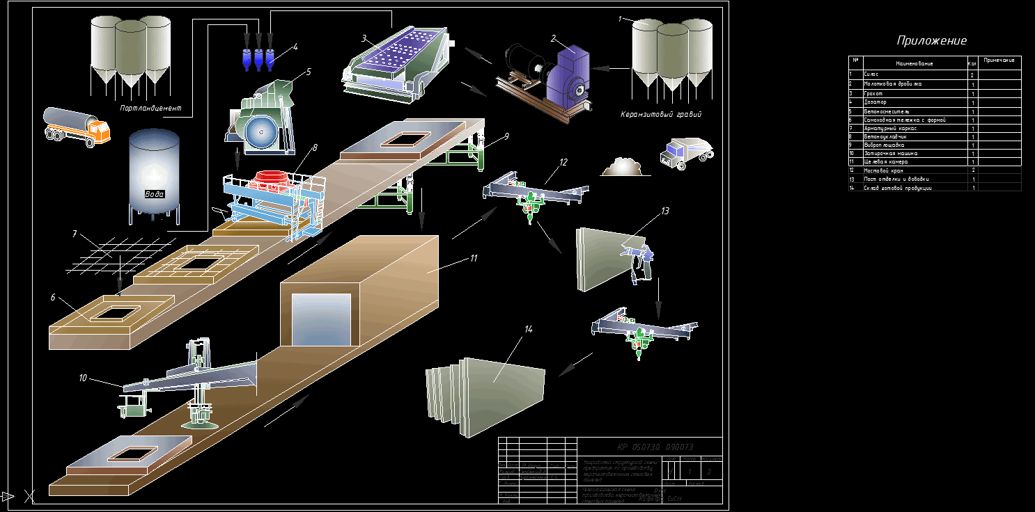 3D модель Технологическая схема производства керамзитобетонных стеновых панелей