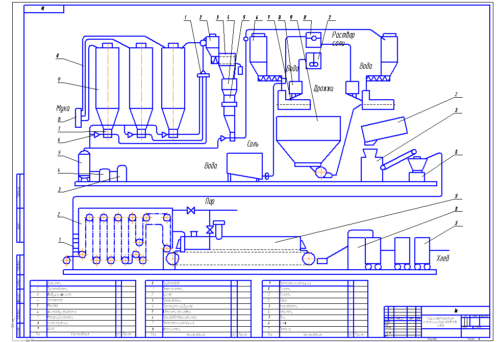 Чертеж Машинно-аппаратурная схема производства хлеба