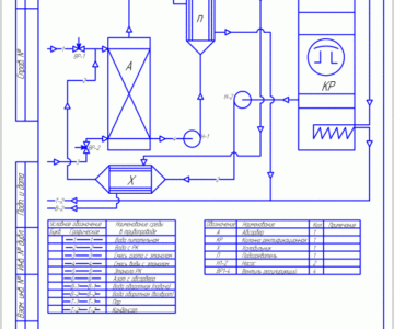 Чертеж Технологическая схема абсорбционной установки