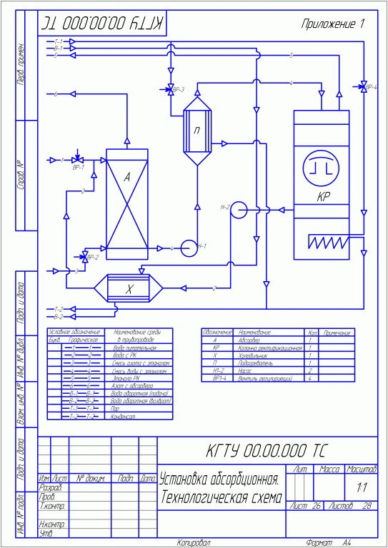 Чертеж Технологическая схема абсорбционной установки