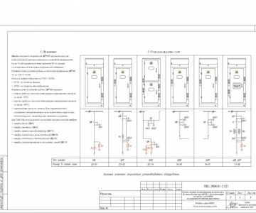 Чертеж Типовой проект: КТП в блочной упаковке