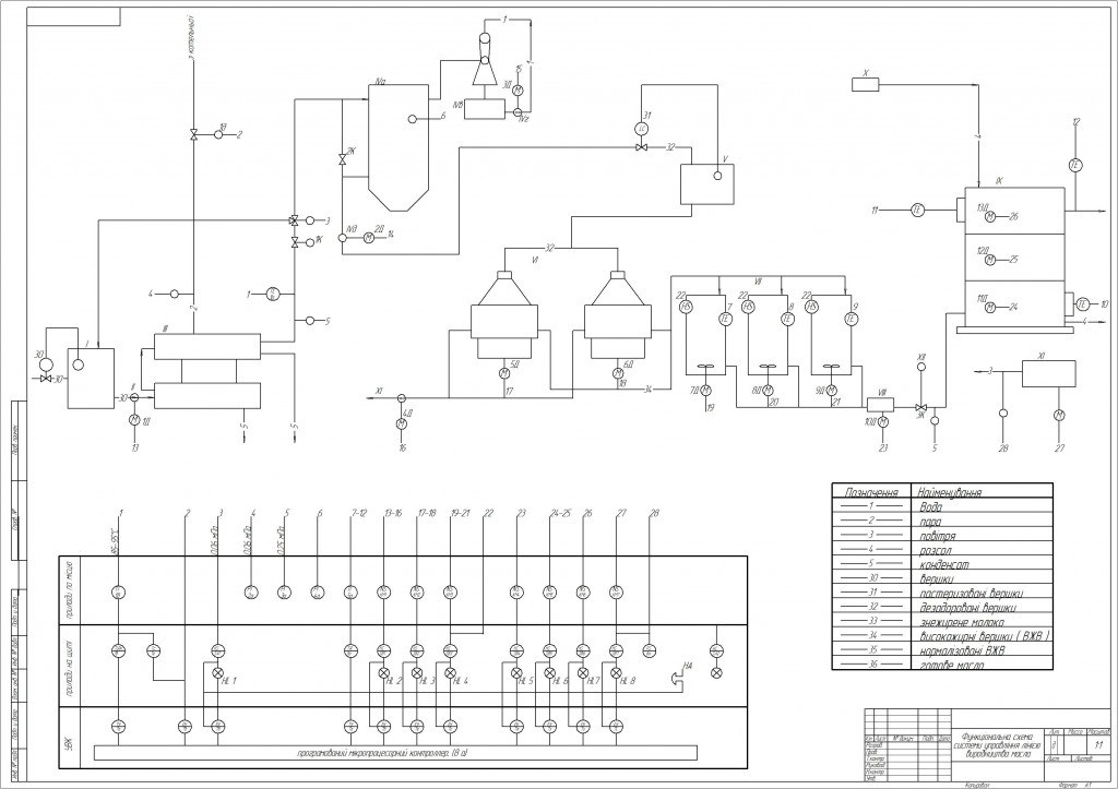 Чертеж Система управления линии изготовления масла