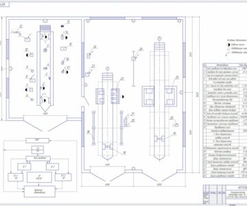 Чертеж Технологический расчет АТП   с разработкой проекта зоны ТО-1,Д-1