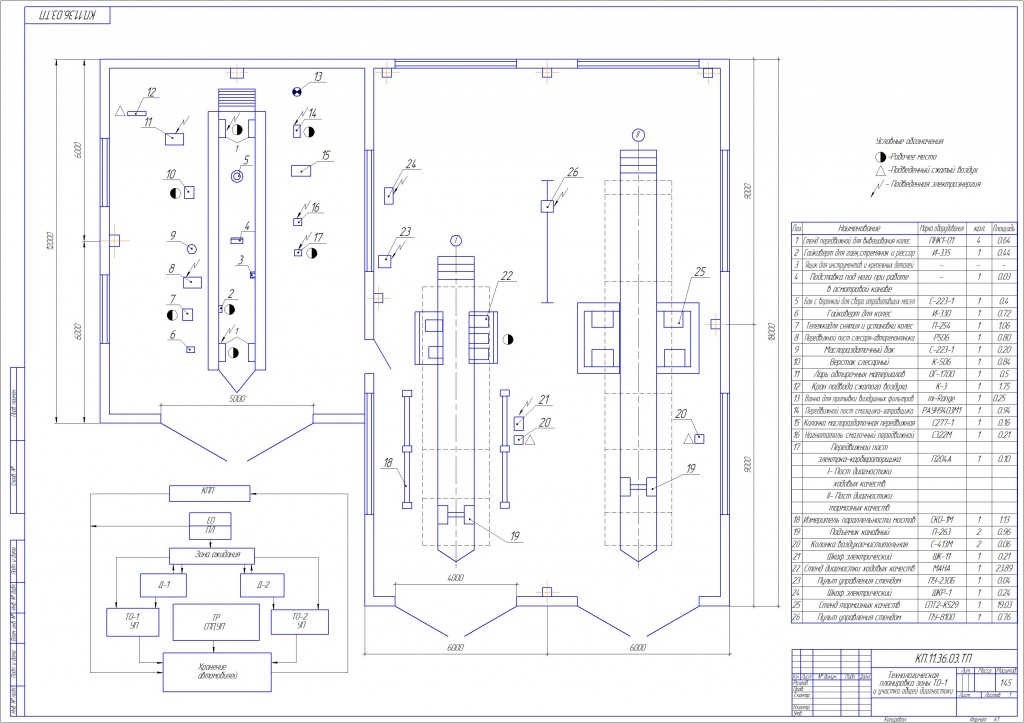 Чертеж Технологический расчет АТП   с разработкой проекта зоны ТО-1,Д-1