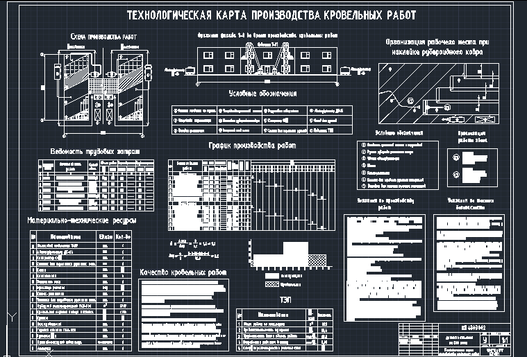 Чертеж Технологическая карта на производство кровельных работ