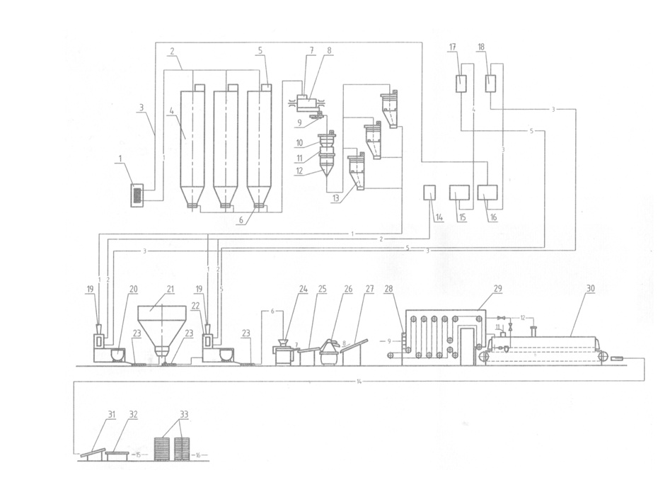Чертеж Технологическая схема линии производства Хлеба Дарницкого