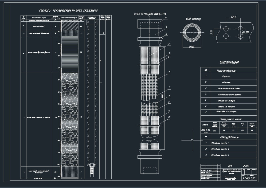 Чертеж Геологический разрез скважины. Конструкция фильтра. Разрез.